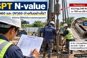 SPT N-value คืออะไร? N, N60 และ (N1)60 ต่างกันอย่างไร การทดสอบ SPT และการอ่านค่า SPT N-value จาก Boring Log